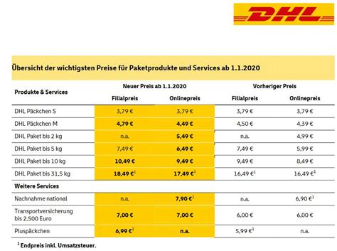 dhl paket preise.